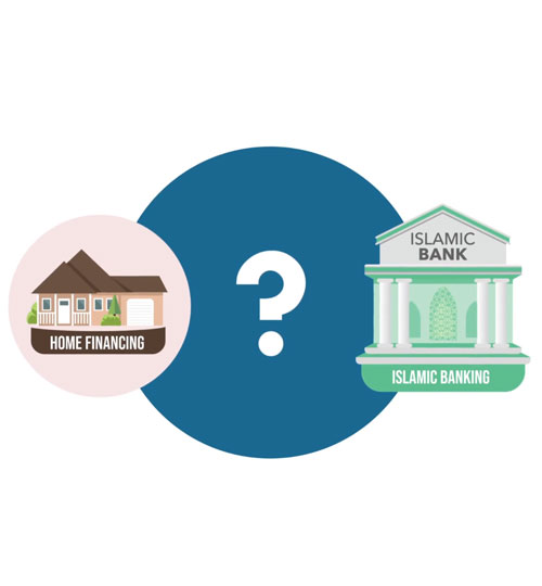 Home Financing