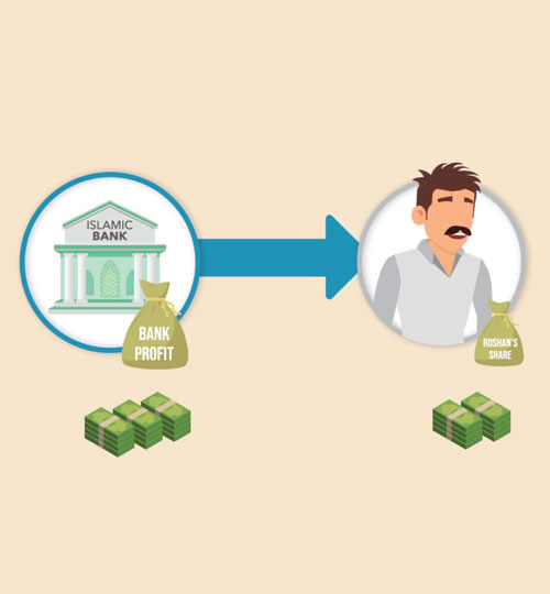 Savings and Investment Accounts