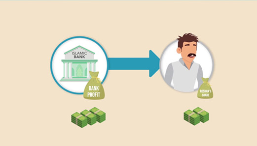 Amana Bank - Salary Savings Account